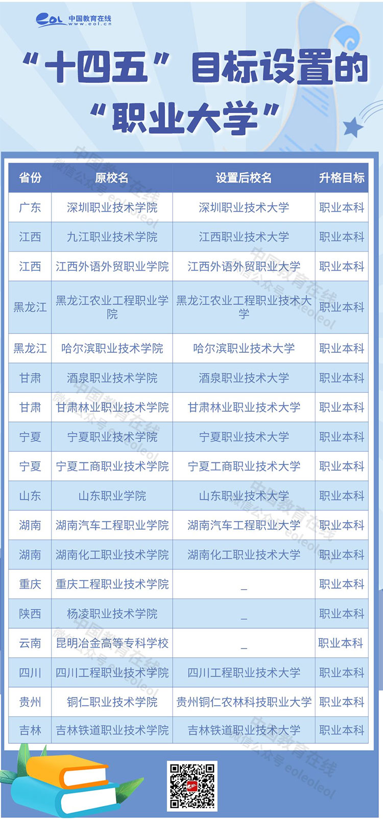 职业大学.png